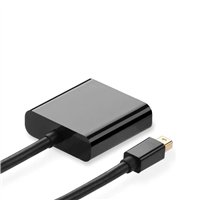Cables type DVI